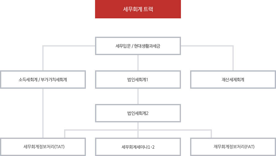 세무회계 트랙